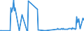 KN 12092960 /Exporte /Einheit = Preise (Euro/Tonne) /Partnerland: Zypern /Meldeland: Eur27_2020 /12092960:Samen von Futterrüben `beta Vulgaris Var. Alba`, zur Aussaat