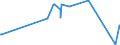 KN 12092960 /Exporte /Einheit = Preise (Euro/Tonne) /Partnerland: Libanon /Meldeland: Eur27_2020 /12092960:Samen von Futterrüben `beta Vulgaris Var. Alba`, zur Aussaat