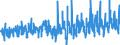 KN 12092980 /Exporte /Einheit = Preise (Euro/Tonne) /Partnerland: Italien /Meldeland: Eur27_2020 /12092980:Samen von Futterpflanzen, zur Aussaat (Ausg. von Getreide, Futterrüben `beta Vulgaris Var. Alba`, Zuckerrüben, Luzerne, Klee `trifolium-arten`, Schwingel, Wiesenrispengras `poa Pratensis L.`, Weidelgras `lolium Multiflorum Lam., Lolium Perenne L.`, Wiesenlieschgras, Wicken, Rispengras der Arten poa Palustris l. und poa Trivialis l., Gemeinem Knaulgras `dactylis Glomerata l.` Sowie Samen von Straußgras `agrostis-arten` und von Lupinen)