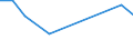 KN 12092980 /Exporte /Einheit = Preise (Euro/Tonne) /Partnerland: Sierra Leone /Meldeland: Eur15 /12092980:Samen von Futterpflanzen, zur Aussaat (Ausg. von Getreide, Futterrüben `beta Vulgaris Var. Alba`, Zuckerrüben, Luzerne, Klee `trifolium-arten`, Schwingel, Wiesenrispengras `poa Pratensis L.`, Weidelgras `lolium Multiflorum Lam., Lolium Perenne L.`, Wiesenlieschgras, Wicken, Rispengras der Arten poa Palustris l. und poa Trivialis l., Gemeinem Knaulgras `dactylis Glomerata l.` Sowie Samen von Straußgras `agrostis-arten` und von Lupinen)