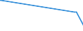 KN 12092980 /Exporte /Einheit = Preise (Euro/Tonne) /Partnerland: Zentralaf.republik /Meldeland: Europäische Union /12092980:Samen von Futterpflanzen, zur Aussaat (Ausg. von Getreide, Futterrüben `beta Vulgaris Var. Alba`, Zuckerrüben, Luzerne, Klee `trifolium-arten`, Schwingel, Wiesenrispengras `poa Pratensis L.`, Weidelgras `lolium Multiflorum Lam., Lolium Perenne L.`, Wiesenlieschgras, Wicken, Rispengras der Arten poa Palustris l. und poa Trivialis l., Gemeinem Knaulgras `dactylis Glomerata l.` Sowie Samen von Straußgras `agrostis-arten` und von Lupinen)