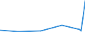 KN 12092980 /Exporte /Einheit = Preise (Euro/Tonne) /Partnerland: Dem. Rep. Kongo /Meldeland: Eur27_2020 /12092980:Samen von Futterpflanzen, zur Aussaat (Ausg. von Getreide, Futterrüben `beta Vulgaris Var. Alba`, Zuckerrüben, Luzerne, Klee `trifolium-arten`, Schwingel, Wiesenrispengras `poa Pratensis L.`, Weidelgras `lolium Multiflorum Lam., Lolium Perenne L.`, Wiesenlieschgras, Wicken, Rispengras der Arten poa Palustris l. und poa Trivialis l., Gemeinem Knaulgras `dactylis Glomerata l.` Sowie Samen von Straußgras `agrostis-arten` und von Lupinen)