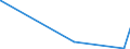 KN 12092980 /Exporte /Einheit = Preise (Euro/Tonne) /Partnerland: Dschibuti /Meldeland: Eur27_2020 /12092980:Samen von Futterpflanzen, zur Aussaat (Ausg. von Getreide, Futterrüben `beta Vulgaris Var. Alba`, Zuckerrüben, Luzerne, Klee `trifolium-arten`, Schwingel, Wiesenrispengras `poa Pratensis L.`, Weidelgras `lolium Multiflorum Lam., Lolium Perenne L.`, Wiesenlieschgras, Wicken, Rispengras der Arten poa Palustris l. und poa Trivialis l., Gemeinem Knaulgras `dactylis Glomerata l.` Sowie Samen von Straußgras `agrostis-arten` und von Lupinen)