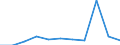 KN 12093000 /Exporte /Einheit = Preise (Euro/Tonne) /Partnerland: Belgien/Luxemburg /Meldeland: Eur27 /12093000:Samen von Krautartigen Pflanzen, die HauptsÃ¤chlich Wegen der BlÃ¼ten Dieser Pflanzen Gezogen Werden, zur Aussaat