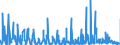 KN 12093000 /Exporte /Einheit = Preise (Euro/Tonne) /Partnerland: Griechenland /Meldeland: Eur27_2020 /12093000:Samen von Krautartigen Pflanzen, die HauptsÃ¤chlich Wegen der BlÃ¼ten Dieser Pflanzen Gezogen Werden, zur Aussaat