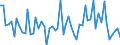 CN 12093000 /Exports /Unit = Prices (Euro/ton) /Partner: United Kingdom(Excluding Northern Ireland) /Reporter: Eur27_2020 /12093000:Seeds of Herbaceous Plants Cultivated Mainly for Flowers, for Sowing