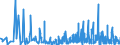 CN 12093000 /Exports /Unit = Prices (Euro/ton) /Partner: Luxembourg /Reporter: Eur27_2020 /12093000:Seeds of Herbaceous Plants Cultivated Mainly for Flowers, for Sowing