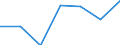 KN 12093000 /Exporte /Einheit = Preise (Euro/Tonne) /Partnerland: Schweiz /Meldeland: Eur27 /12093000:Samen von Krautartigen Pflanzen, die HauptsÃ¤chlich Wegen der BlÃ¼ten Dieser Pflanzen Gezogen Werden, zur Aussaat