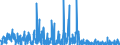 CN 12093000 /Exports /Unit = Prices (Euro/ton) /Partner: Switzerland /Reporter: Eur27_2020 /12093000:Seeds of Herbaceous Plants Cultivated Mainly for Flowers, for Sowing