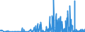 KN 12093000 /Exporte /Einheit = Preise (Euro/Tonne) /Partnerland: Tuerkei /Meldeland: Eur27_2020 /12093000:Samen von Krautartigen Pflanzen, die HauptsÃ¤chlich Wegen der BlÃ¼ten Dieser Pflanzen Gezogen Werden, zur Aussaat