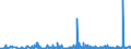 KN 12093000 /Exporte /Einheit = Preise (Euro/Tonne) /Partnerland: Litauen /Meldeland: Eur27_2020 /12093000:Samen von Krautartigen Pflanzen, die HauptsÃ¤chlich Wegen der BlÃ¼ten Dieser Pflanzen Gezogen Werden, zur Aussaat