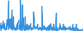 KN 12093000 /Exporte /Einheit = Preise (Euro/Tonne) /Partnerland: Ungarn /Meldeland: Eur27_2020 /12093000:Samen von Krautartigen Pflanzen, die HauptsÃ¤chlich Wegen der BlÃ¼ten Dieser Pflanzen Gezogen Werden, zur Aussaat