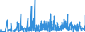 KN 12093000 /Exporte /Einheit = Preise (Euro/Tonne) /Partnerland: Rumaenien /Meldeland: Eur27_2020 /12093000:Samen von Krautartigen Pflanzen, die HauptsÃ¤chlich Wegen der BlÃ¼ten Dieser Pflanzen Gezogen Werden, zur Aussaat