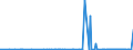 KN 12093000 /Exporte /Einheit = Preise (Euro/Tonne) /Partnerland: Albanien /Meldeland: Eur27_2020 /12093000:Samen von Krautartigen Pflanzen, die HauptsÃ¤chlich Wegen der BlÃ¼ten Dieser Pflanzen Gezogen Werden, zur Aussaat