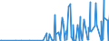 KN 12093000 /Exporte /Einheit = Preise (Euro/Tonne) /Partnerland: Georgien /Meldeland: Eur27_2020 /12093000:Samen von Krautartigen Pflanzen, die HauptsÃ¤chlich Wegen der BlÃ¼ten Dieser Pflanzen Gezogen Werden, zur Aussaat