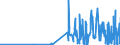 KN 12093000 /Exporte /Einheit = Preise (Euro/Tonne) /Partnerland: Usbekistan /Meldeland: Eur27_2020 /12093000:Samen von Krautartigen Pflanzen, die HauptsÃ¤chlich Wegen der BlÃ¼ten Dieser Pflanzen Gezogen Werden, zur Aussaat