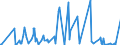 CN 12093000 /Exports /Unit = Prices (Euro/ton) /Partner: Kyrghistan /Reporter: Eur27_2020 /12093000:Seeds of Herbaceous Plants Cultivated Mainly for Flowers, for Sowing