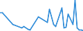 KN 12093000 /Exporte /Einheit = Preise (Euro/Tonne) /Partnerland: Serb.-mont. /Meldeland: Eur15 /12093000:Samen von Krautartigen Pflanzen, die HauptsÃ¤chlich Wegen der BlÃ¼ten Dieser Pflanzen Gezogen Werden, zur Aussaat