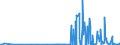 KN 12093000 /Exporte /Einheit = Preise (Euro/Tonne) /Partnerland: Ehem.jug.rep.mazed /Meldeland: Eur27_2020 /12093000:Samen von Krautartigen Pflanzen, die HauptsÃ¤chlich Wegen der BlÃ¼ten Dieser Pflanzen Gezogen Werden, zur Aussaat