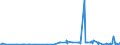 KN 12093000 /Exporte /Einheit = Preise (Euro/Tonne) /Partnerland: Montenegro /Meldeland: Eur27_2020 /12093000:Samen von Krautartigen Pflanzen, die HauptsÃ¤chlich Wegen der BlÃ¼ten Dieser Pflanzen Gezogen Werden, zur Aussaat