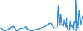 CN 12093000 /Exports /Unit = Prices (Euro/ton) /Partner: Tunisia /Reporter: Eur27_2020 /12093000:Seeds of Herbaceous Plants Cultivated Mainly for Flowers, for Sowing