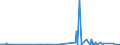 KN 12093000 /Exporte /Einheit = Preise (Euro/Tonne) /Partnerland: Aegypten /Meldeland: Eur27_2020 /12093000:Samen von Krautartigen Pflanzen, die HauptsÃ¤chlich Wegen der BlÃ¼ten Dieser Pflanzen Gezogen Werden, zur Aussaat