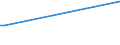 KN 12093000 /Exporte /Einheit = Preise (Euro/Tonne) /Partnerland: Tschad /Meldeland: Europäische Union /12093000:Samen von Krautartigen Pflanzen, die HauptsÃ¤chlich Wegen der BlÃ¼ten Dieser Pflanzen Gezogen Werden, zur Aussaat