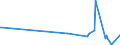 KN 12093000 /Exporte /Einheit = Preise (Euro/Tonne) /Partnerland: Senegal /Meldeland: Eur27_2020 /12093000:Samen von Krautartigen Pflanzen, die HauptsÃ¤chlich Wegen der BlÃ¼ten Dieser Pflanzen Gezogen Werden, zur Aussaat