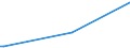 KN 12093000 /Exporte /Einheit = Preise (Euro/Tonne) /Partnerland: Elfenbeink. /Meldeland: Europäische Union /12093000:Samen von Krautartigen Pflanzen, die HauptsÃ¤chlich Wegen der BlÃ¼ten Dieser Pflanzen Gezogen Werden, zur Aussaat