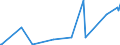 KN 12093000 /Exporte /Einheit = Preise (Euro/Tonne) /Partnerland: Ghana /Meldeland: Eur27_2020 /12093000:Samen von Krautartigen Pflanzen, die HauptsÃ¤chlich Wegen der BlÃ¼ten Dieser Pflanzen Gezogen Werden, zur Aussaat
