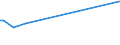 KN 12093000 /Exporte /Einheit = Preise (Euro/Tonne) /Partnerland: Benin /Meldeland: Eur27_2020 /12093000:Samen von Krautartigen Pflanzen, die HauptsÃ¤chlich Wegen der BlÃ¼ten Dieser Pflanzen Gezogen Werden, zur Aussaat