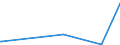 KN 12093000 /Exporte /Einheit = Preise (Euro/Tonne) /Partnerland: Nigeria /Meldeland: Eur27_2020 /12093000:Samen von Krautartigen Pflanzen, die HauptsÃ¤chlich Wegen der BlÃ¼ten Dieser Pflanzen Gezogen Werden, zur Aussaat