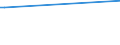 KN 12093000 /Exporte /Einheit = Preise (Euro/Tonne) /Partnerland: Aequat.guin. /Meldeland: Europäische Union /12093000:Samen von Krautartigen Pflanzen, die HauptsÃ¤chlich Wegen der BlÃ¼ten Dieser Pflanzen Gezogen Werden, zur Aussaat
