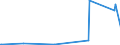 KN 12093000 /Exporte /Einheit = Preise (Euro/Tonne) /Partnerland: Aethiopien /Meldeland: Eur27_2020 /12093000:Samen von Krautartigen Pflanzen, die HauptsÃ¤chlich Wegen der BlÃ¼ten Dieser Pflanzen Gezogen Werden, zur Aussaat