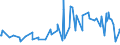 CN 12099130 /Exports /Unit = Prices (Euro/ton) /Partner: For.jrep.mac /Reporter: Eur27_2020 /12099130:Salad Beet Seed or Beetroot Seed `beta Vulgaris Var. Conditiva`, for Sowing