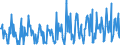 KN 12099180 /Exporte /Einheit = Preise (Euro/Tonne) /Partnerland: Oesterreich /Meldeland: Eur27_2020 /12099180:Samen von Gemüsen, zur Aussaat (Ausg. Samen von Roten Rüben `beta Vulgaris Var. Conditiva`)