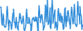 KN 12099180 /Exporte /Einheit = Preise (Euro/Tonne) /Partnerland: Schweiz /Meldeland: Eur27_2020 /12099180:Samen von Gemüsen, zur Aussaat (Ausg. Samen von Roten Rüben `beta Vulgaris Var. Conditiva`)