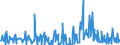 KN 12099180 /Exporte /Einheit = Preise (Euro/Tonne) /Partnerland: Estland /Meldeland: Eur27_2020 /12099180:Samen von Gemüsen, zur Aussaat (Ausg. Samen von Roten Rüben `beta Vulgaris Var. Conditiva`)