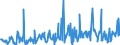 KN 12099180 /Exporte /Einheit = Preise (Euro/Tonne) /Partnerland: Lettland /Meldeland: Eur27_2020 /12099180:Samen von Gemüsen, zur Aussaat (Ausg. Samen von Roten Rüben `beta Vulgaris Var. Conditiva`)