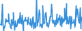 KN 12099180 /Exporte /Einheit = Preise (Euro/Tonne) /Partnerland: Polen /Meldeland: Eur27_2020 /12099180:Samen von Gemüsen, zur Aussaat (Ausg. Samen von Roten Rüben `beta Vulgaris Var. Conditiva`)