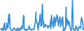 KN 12099180 /Exporte /Einheit = Preise (Euro/Tonne) /Partnerland: Ungarn /Meldeland: Eur27_2020 /12099180:Samen von Gemüsen, zur Aussaat (Ausg. Samen von Roten Rüben `beta Vulgaris Var. Conditiva`)