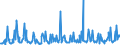 KN 12099180 /Exporte /Einheit = Preise (Euro/Tonne) /Partnerland: Kasachstan /Meldeland: Eur27_2020 /12099180:Samen von Gemüsen, zur Aussaat (Ausg. Samen von Roten Rüben `beta Vulgaris Var. Conditiva`)