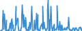 KN 12099180 /Exporte /Einheit = Preise (Euro/Tonne) /Partnerland: Ehem.jug.rep.mazed /Meldeland: Eur27_2020 /12099180:Samen von Gemüsen, zur Aussaat (Ausg. Samen von Roten Rüben `beta Vulgaris Var. Conditiva`)