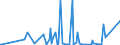 CN 12099180 /Exports /Unit = Prices (Euro/ton) /Partner: Guinea Biss. /Reporter: Eur27_2020 /12099180:Vegetable Seeds for Sowing (Excl. Salad Beet or Beetroot `beta Vulgaris Var. Conditiva`)