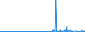 KN 12099910 /Exporte /Einheit = Preise (Euro/Tonne) /Partnerland: Griechenland /Meldeland: Eur27_2020 /12099910:Forstsamen zur Aussaat