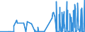 KN 12099910 /Exporte /Einheit = Preise (Euro/Tonne) /Partnerland: Finnland /Meldeland: Eur27_2020 /12099910:Forstsamen zur Aussaat