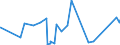 KN 12099910 /Exporte /Einheit = Preise (Euro/Tonne) /Partnerland: Weissrussland /Meldeland: Eur27_2020 /12099910:Forstsamen zur Aussaat