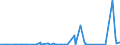 KN 12099910 /Exporte /Einheit = Preise (Euro/Tonne) /Partnerland: Russland /Meldeland: Eur27_2020 /12099910:Forstsamen zur Aussaat