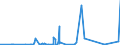 KN 12099910 /Exporte /Einheit = Preise (Euro/Tonne) /Partnerland: Marokko /Meldeland: Eur27_2020 /12099910:Forstsamen zur Aussaat