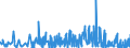 KN 12099991 /Exporte /Einheit = Preise (Euro/Tonne) /Partnerland: Schweiz /Meldeland: Eur27_2020 /12099991:Samen von Pflanzen, die Hauptsächlich Wegen der Blüten Dieser Pflanzen Gezogen Werden, zur Aussaat (Ausg. Krautartige Pflanzen)